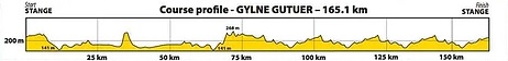 Hhenprofil Gylne Gutuer GP 2018