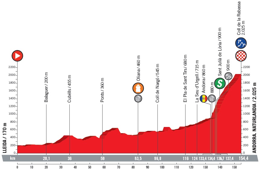 Vorschau & Favoriten Vuelta a Espaa, Etappe 19