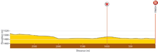 Hhenprofil Tour of Iran (Azarbaijan) 2018 - Etappe 3, letzte 3 km
