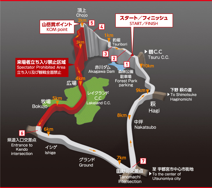 Streckenverlauf Japan Cup Cycle Road Race 2018