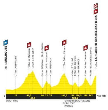 Prsentation Tour de France 2018: Profil Etappe 6