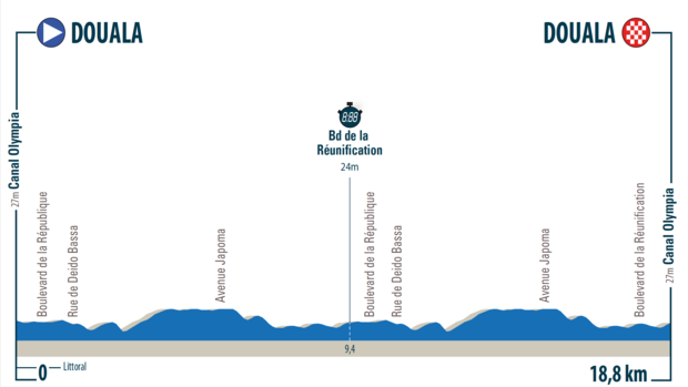 Hhenprofil Tour de lEspoir 2019 - Etappe 1