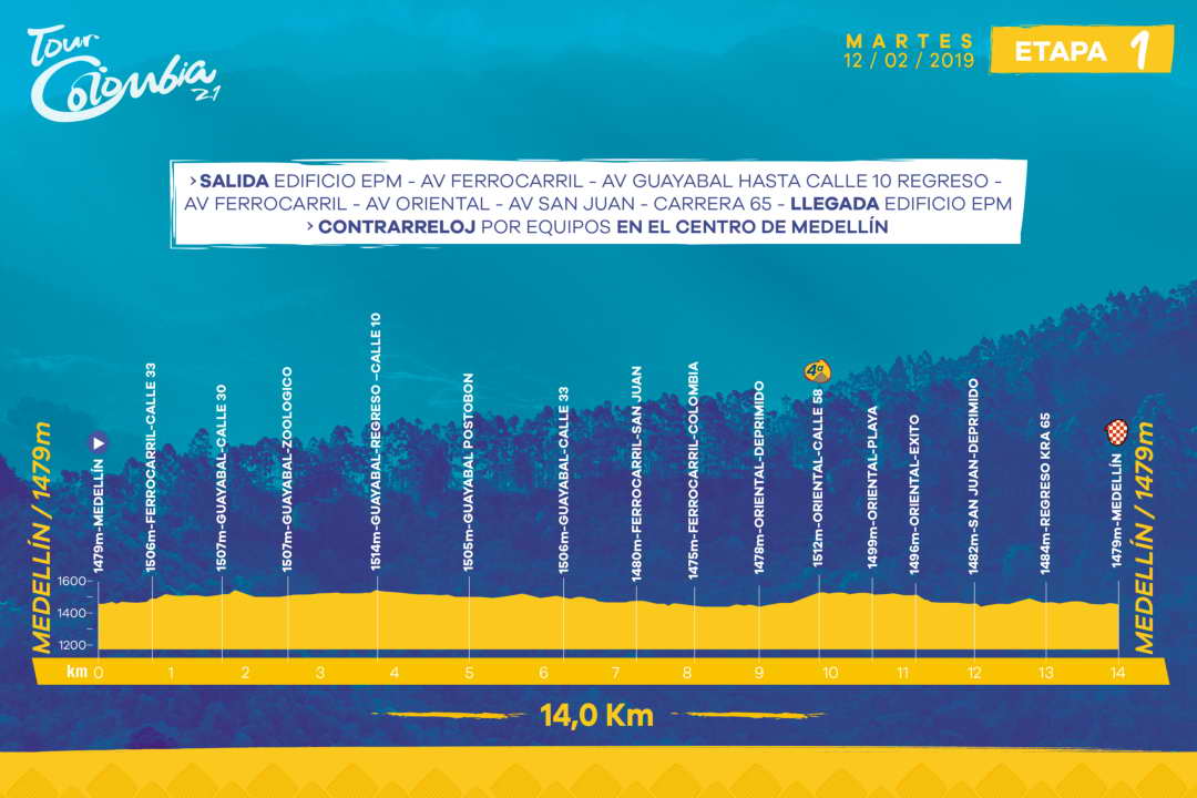 Hhenprofil Tour Colombia 2.1 2019 - Etappe 1
