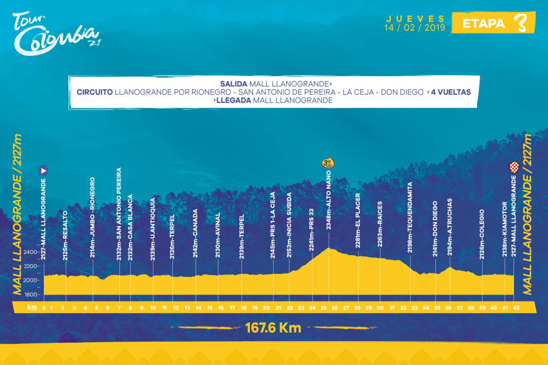 Hhenprofil Tour Colombia 2.1 2019 - Etappe 3