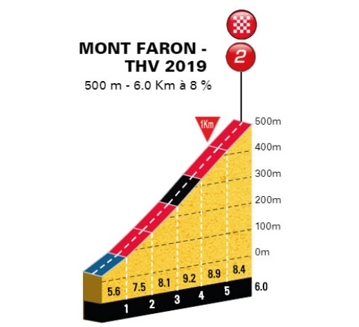 Die Tour du Haut Var bringt den Radsport zurck zum Mont Faron