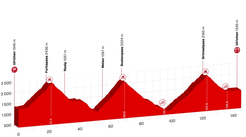 Streckenprsentation der Tour de Suisse 2019: Profil Etappe 9