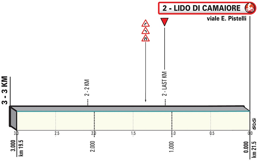 Hhenprofil Tirreno - Adriatico 2019, Etappe 1, letzte 3 km
