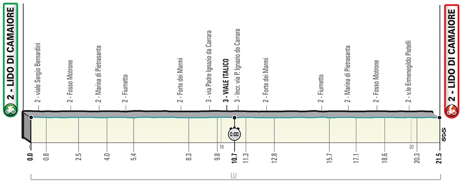 Hhenprofil Tirreno - Adriatico 2019, Etappe 1