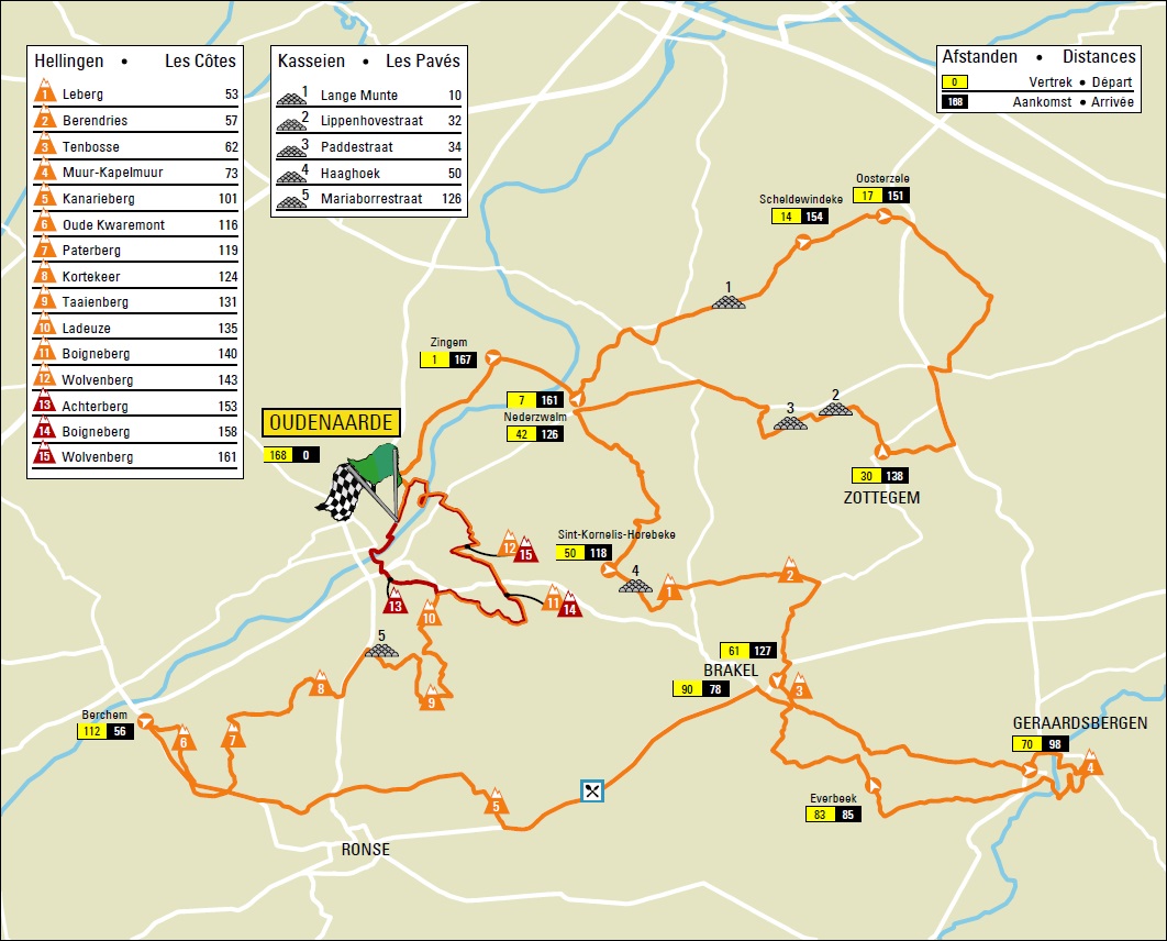 Streckenverlauf Ronde van Vlaanderen 2019 (Männer U23)