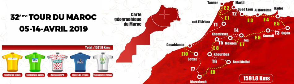 Streckenverlauf Tour du Maroc 2019