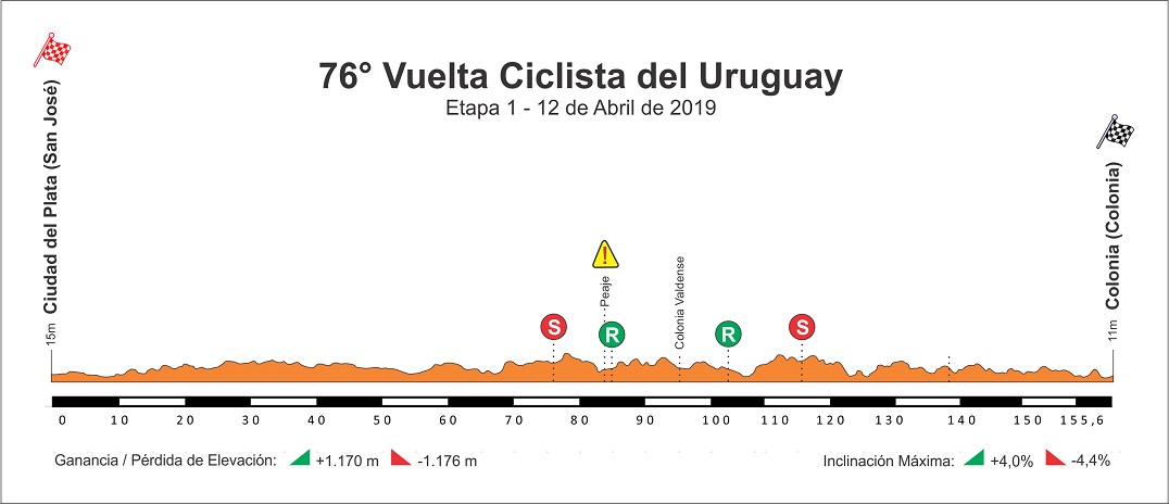 Hhenprofil Vuelta Ciclista del Uruguay 2019 - Etappe 1