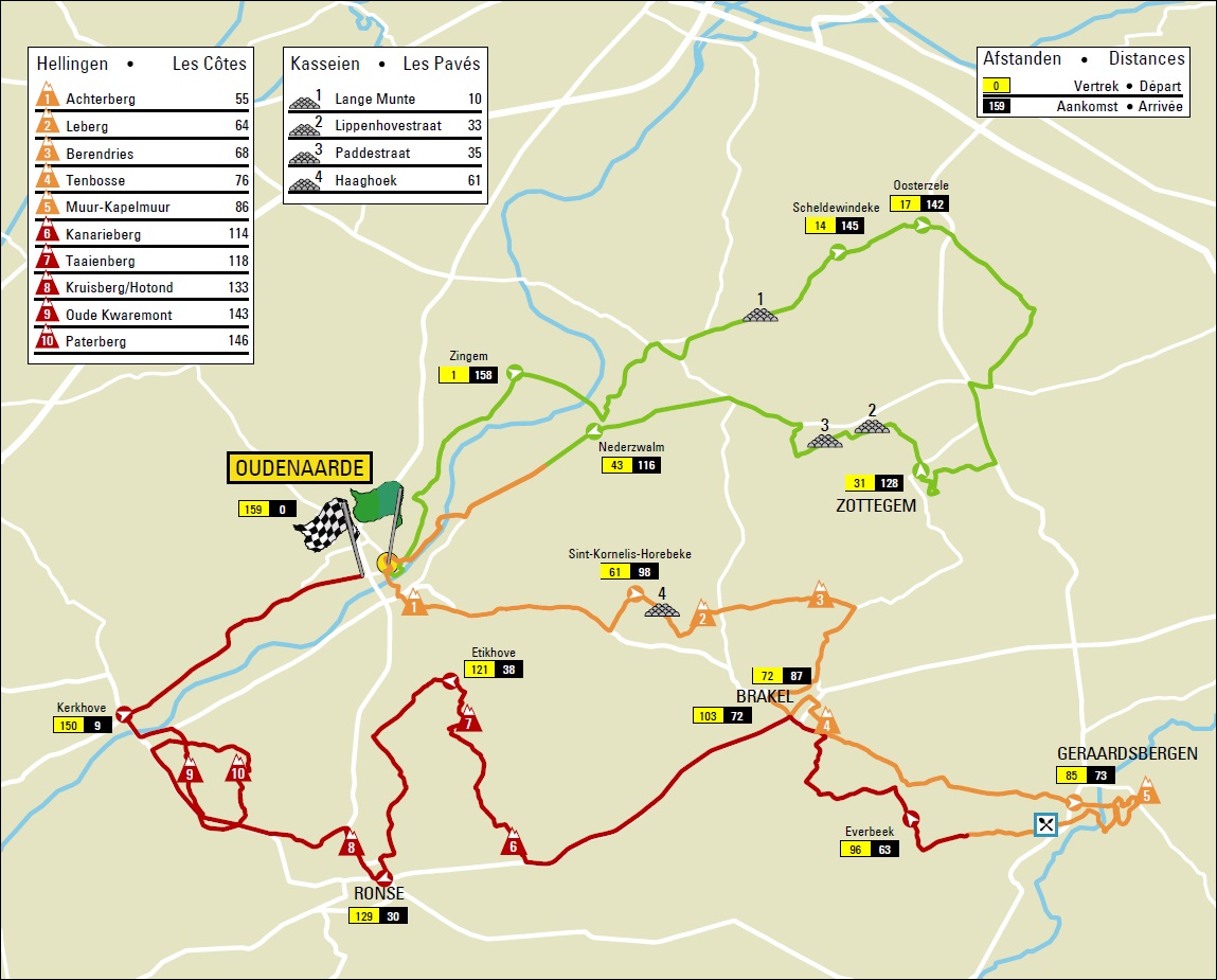 Streckenverlauf Ronde van Vlaanderen 2019 (Frauen Elite)
