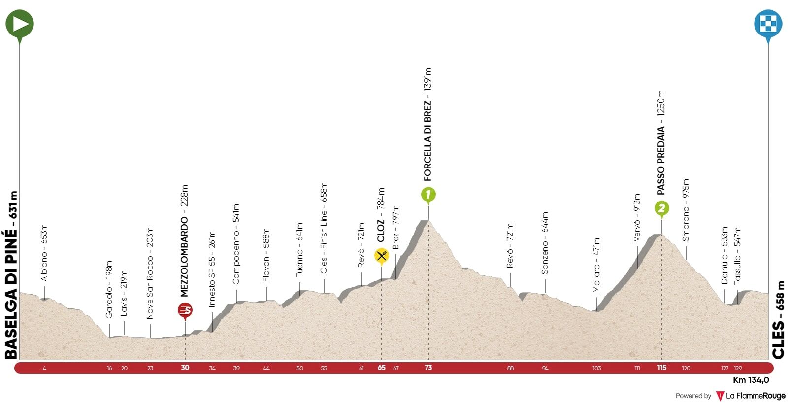 Hhenprofil Tour of the Alps 2019 - Etappe 4