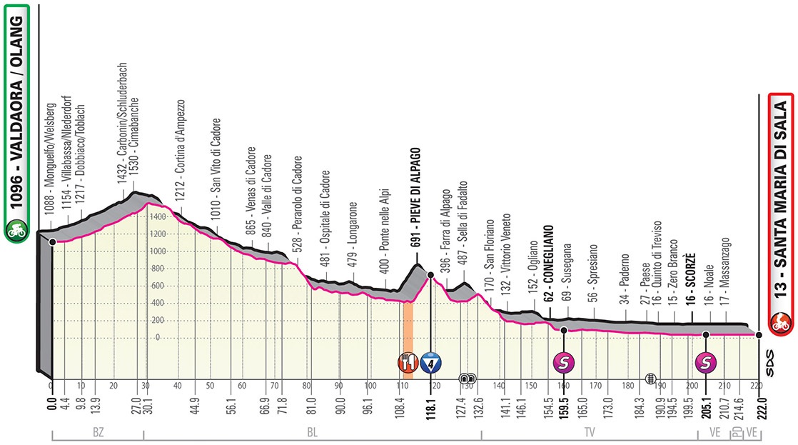 Höhenprofil Giro d’Italia 2019 - Etappe 18