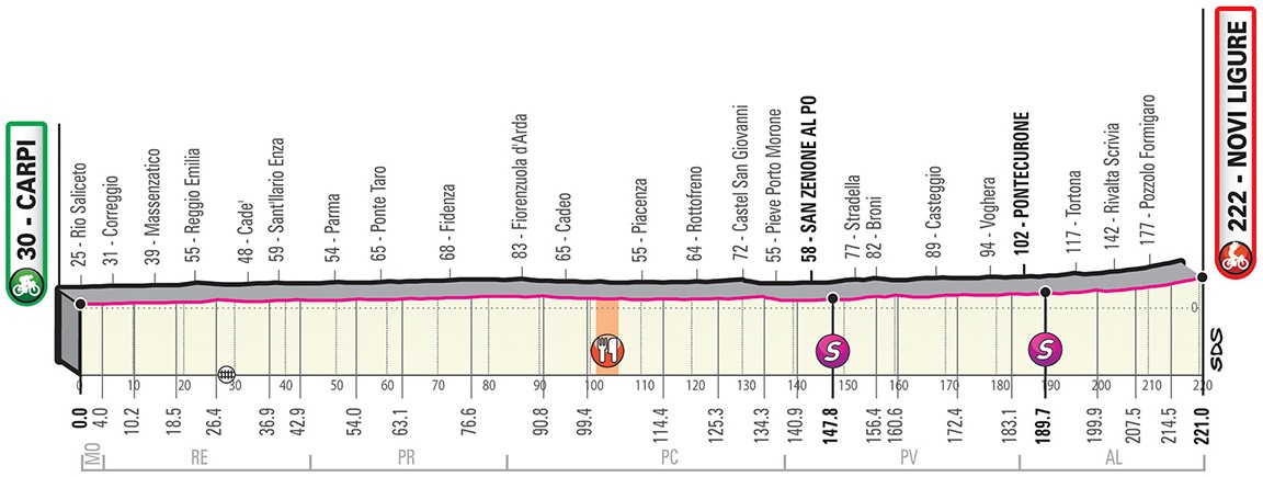Hhenprofil Giro dItalia 2019 - Etappe 11