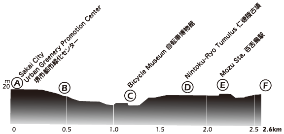 Hhenprofil Tour of Japan 2019 - Etappe 1