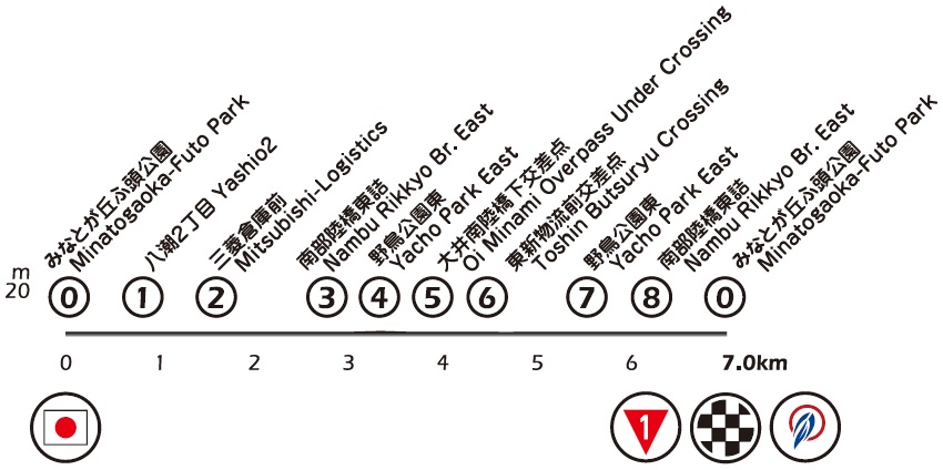 Höhenprofil Tour of Japan 2019 - Etappe 8
