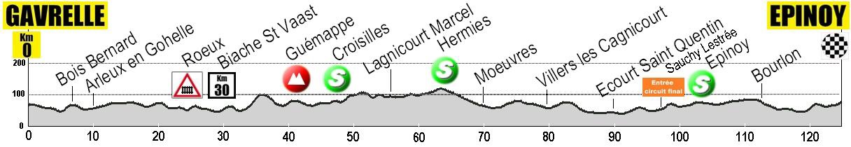 Hhenprofil A Travers les Hauts de France 2019 - Etappe 1