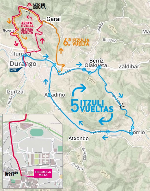 Streckenverlauf Durango-Durango Emakumeen Saria 2019