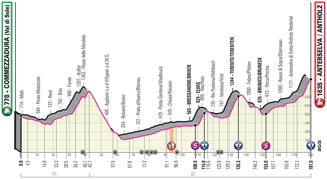Vorschau & Favoriten Giro dItalia, Etappe 17