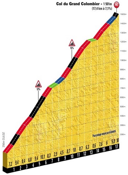 Der Anstieg zum Grand Colombier (Profil von der Tour de France 2012)
