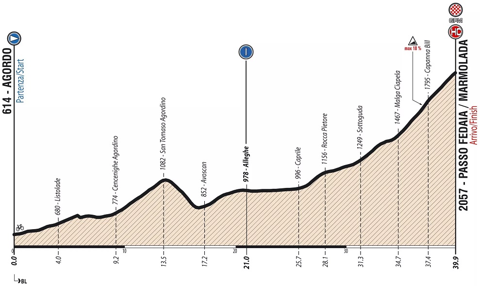 Hhenprofil Giro Ciclistico dItalia 2019 - Etappe 9