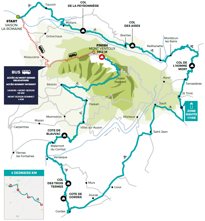 Streckenverlauf Mont Ventoux Dnivel Challenge 2019