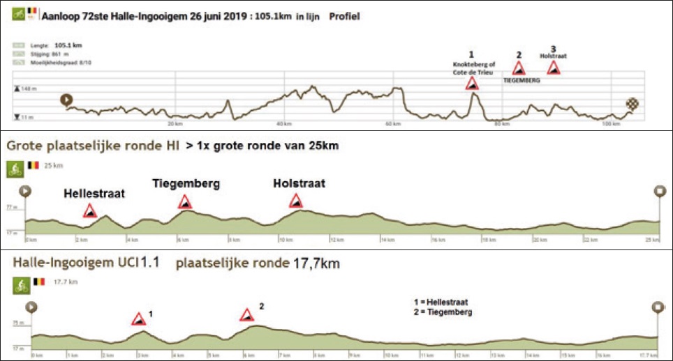 Hhenprofil Halle Ingooigem 2019, erste 105,1 km / erster Rundkurs (25,0 km) / zweiter Rundkurs (17,7 km)