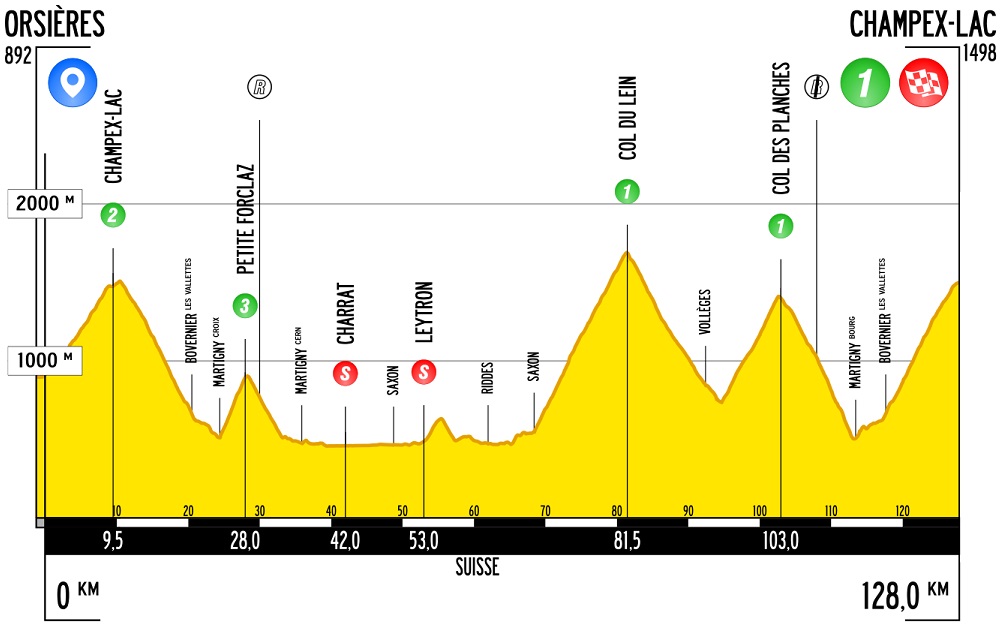 Hhenprofil Giro Ciclistico della Valle dAosta Mont Blanc 2019 - Etappe 4