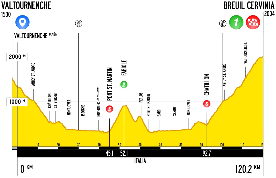 Hhenprofil Giro Ciclistico della Valle dAosta Mont Blanc 2019 - Etappe 5