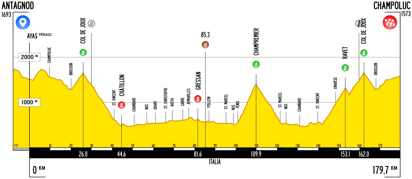 Hhenprofil Giro Ciclistico della Valle dAosta Mont Blanc 2019 - Etappe 3