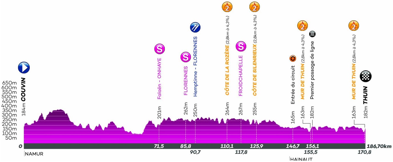 Hhenprofil VOO-Tour de Wallonie 2019 - Etappe 5