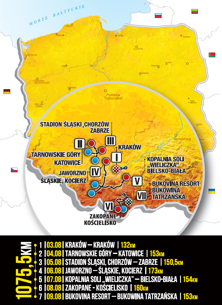 Streckenverlauf Tour de Pologne 2019