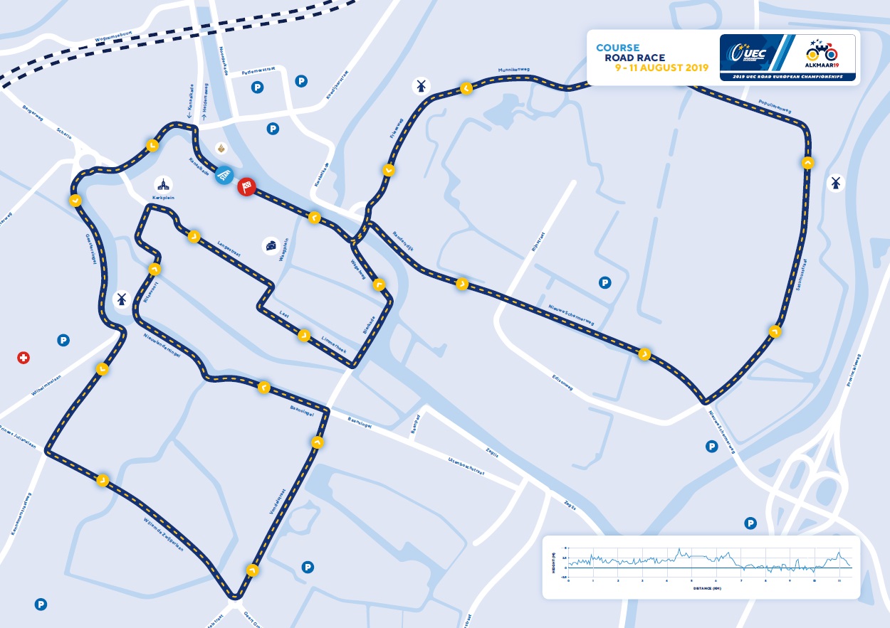 Streckenverlauf Straen-EM 2019 - Straenrennen Mnner U23