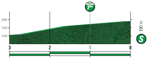 Hhenprofil Vuelta a Espaa 2019 - Etappe 11, Zwischensprint