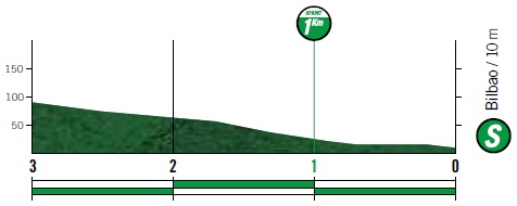 Hhenprofil Vuelta a Espaa 2019 - Etappe 12, Zwischensprint