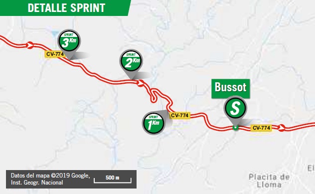 Streckenverlauf Vuelta a Espaa 2019 - Etappe 3, Zwischensprint