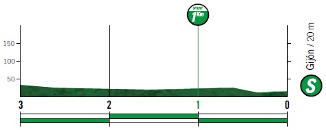 Hhenprofil Vuelta a Espaa 2019 - Etappe 14, Zwischensprint