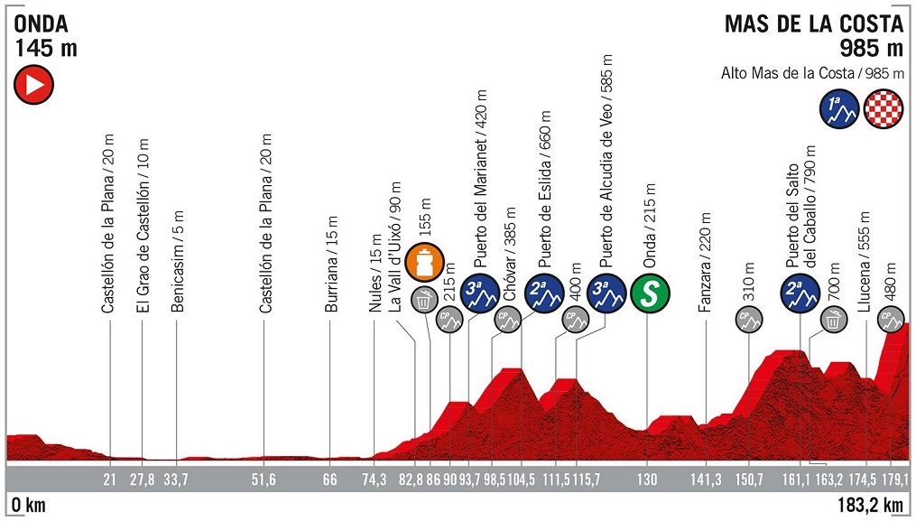 Vorschau & Favoriten Vuelta a Espaa, Etappe 7