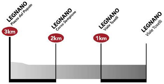 Hhenprofil Coppa Bernocchi - GP BPM 2019, letzte 3 km
