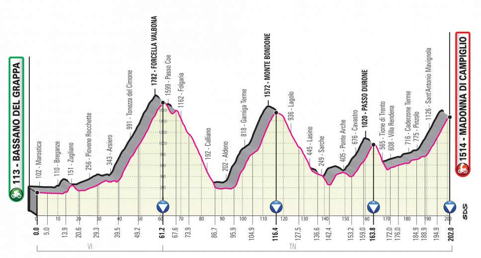 Prsentation Giro d Italia 2020: Profil Etappe 17