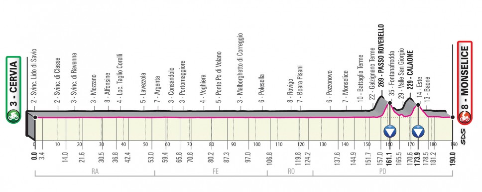 Prsentation Giro d Italia 2020: Profil Etappe 13