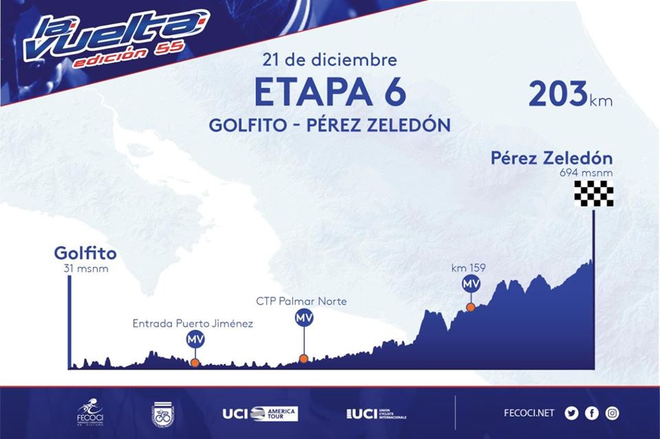Hhenprofil Vuelta Ciclista Internacional a Costa Rica 2019 - Etappe 6