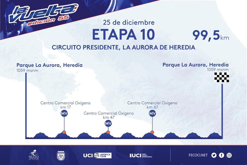 Höhenprofil Vuelta Ciclista Internacional a Costa Rica 2019 - Etappe 10