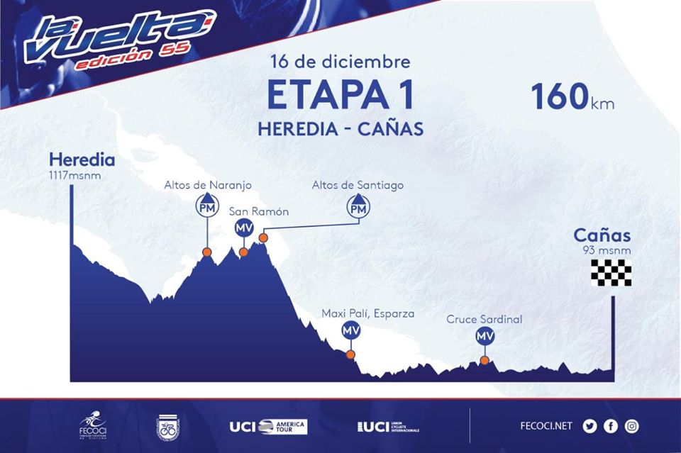 Hhenprofil Vuelta Ciclista Internacional a Costa Rica 2019 - Etappe 1