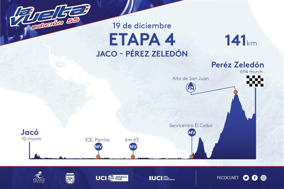 Höhenprofil Vuelta Ciclista Internacional a Costa Rica 2019 - Etappe 4