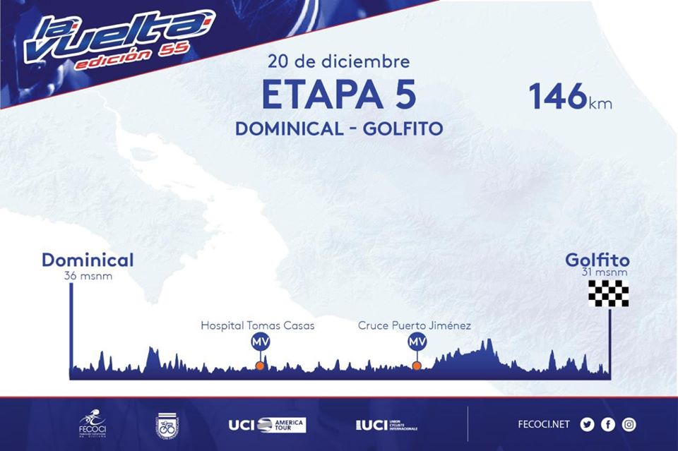 Hhenprofil Vuelta Ciclista Internacional a Costa Rica 2019 - Etappe 5