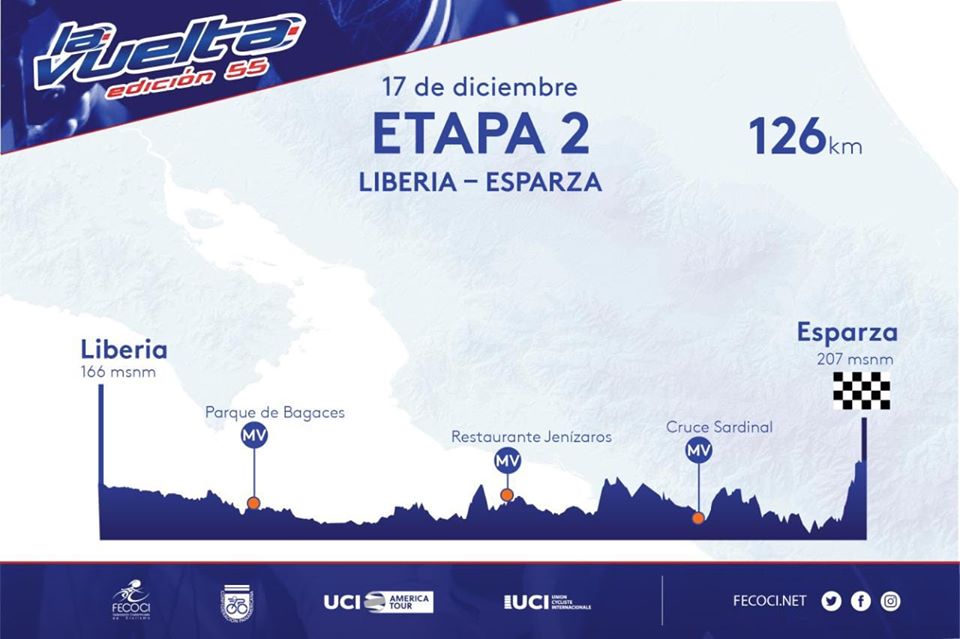 Hhenprofil Vuelta Ciclista Internacional a Costa Rica 2019 - Etappe 2