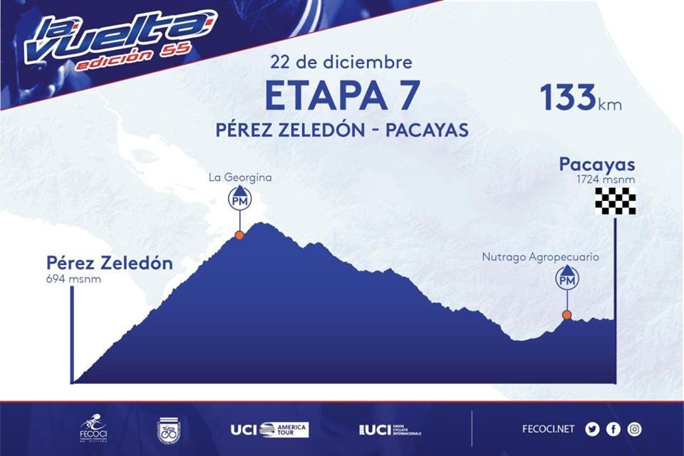 Hhenprofil Vuelta Ciclista Internacional a Costa Rica 2019 - Etappe 7