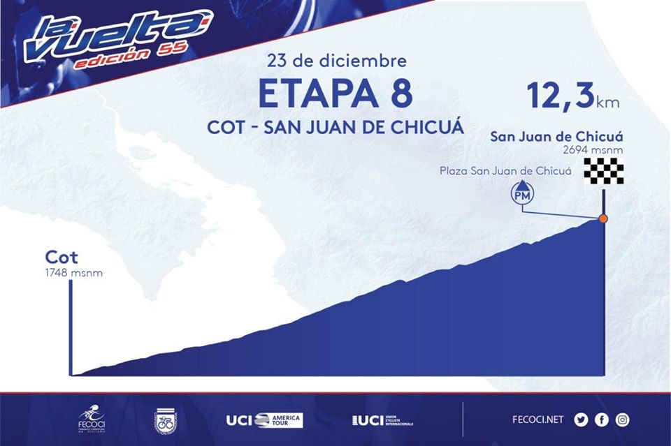 Höhenprofil Vuelta Ciclista Internacional a Costa Rica 2019 - Etappe 8